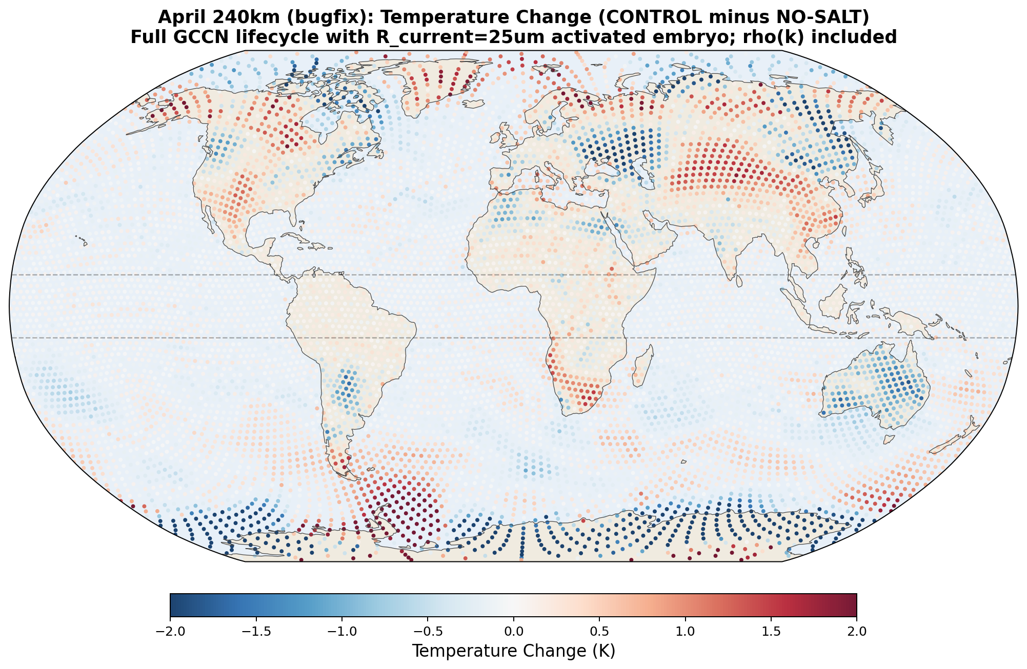 April 240km bugfix temperature perturbation