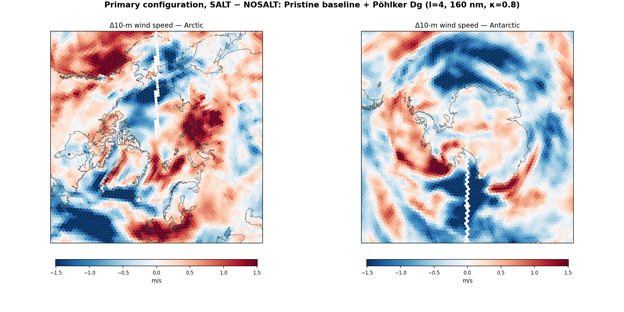Polar stereographic wind-speed change for l=4 pair (Arctic left, Antarctic right)